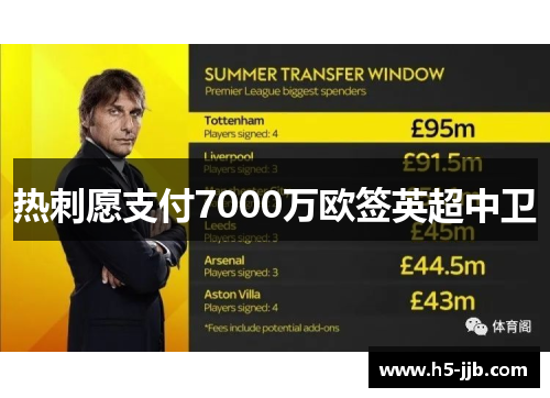 热刺愿支付7000万欧签英超中卫