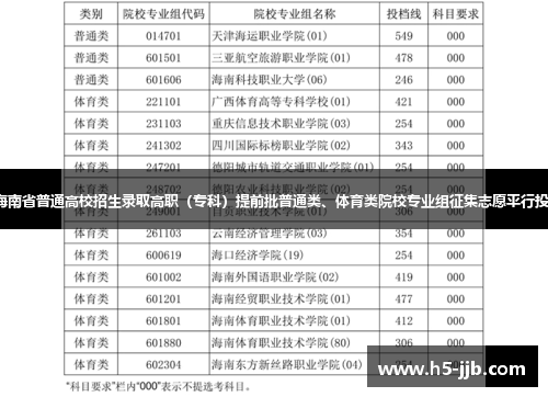 2025年海南省普通高校招生录取高职（专科）提前批普通类、体育类院校专业组征集志愿平行投档分数线